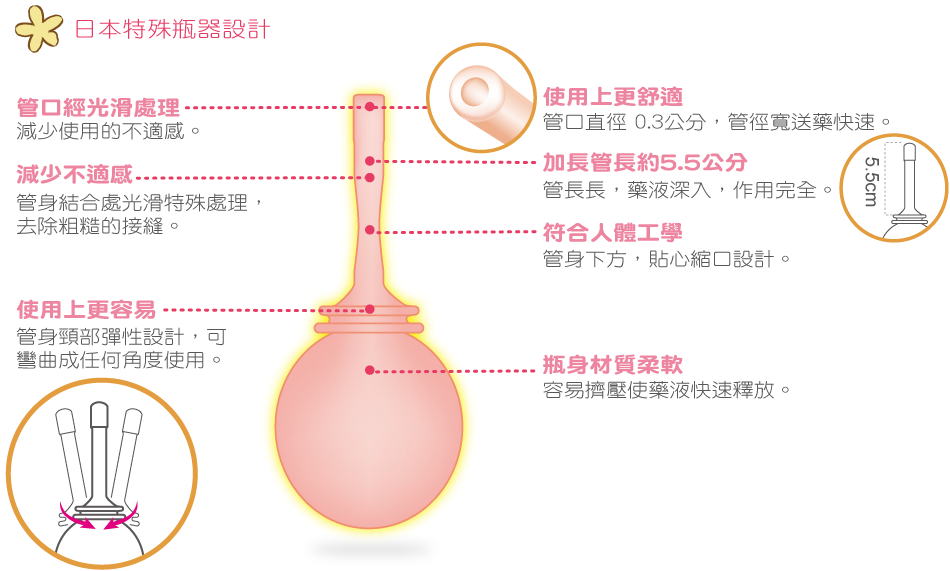 倍加麗浣腸 日本特殊瓶口設計